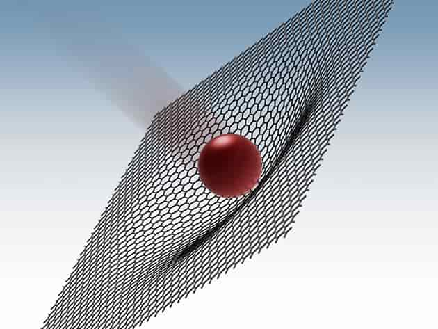 Kurşun Geçirmez Yelek Nano Teknoloji Kumaş